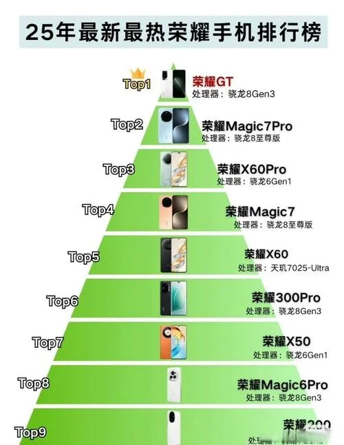 最新手机排行在哪查_2