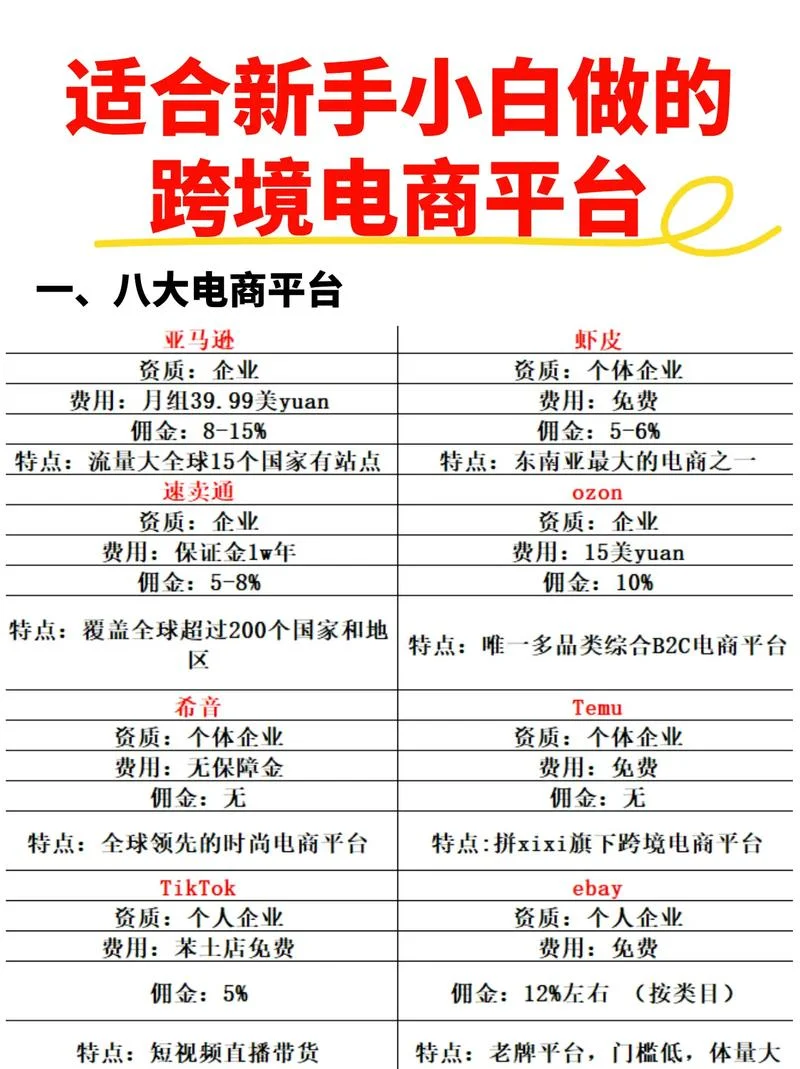 怎么学跨境电商-跨境电商学习法