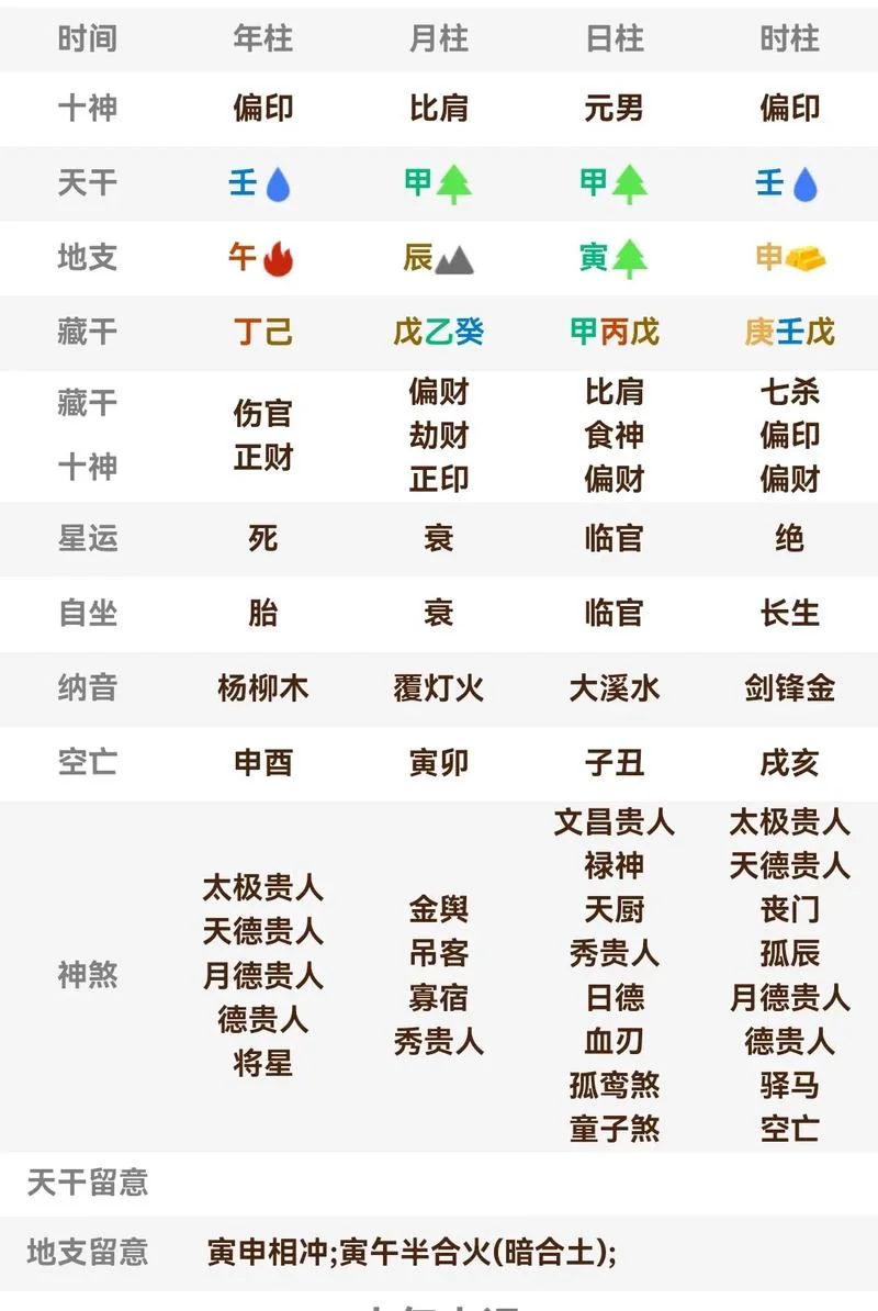 年柱十干禄好命嘛_2
