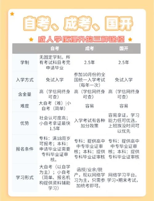 宜昌自考成考报考条件_2