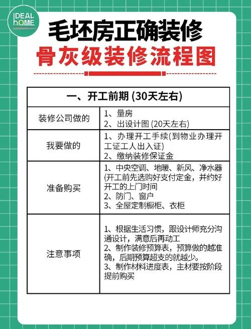 史上最全装修流程pdf-装修全流程指南