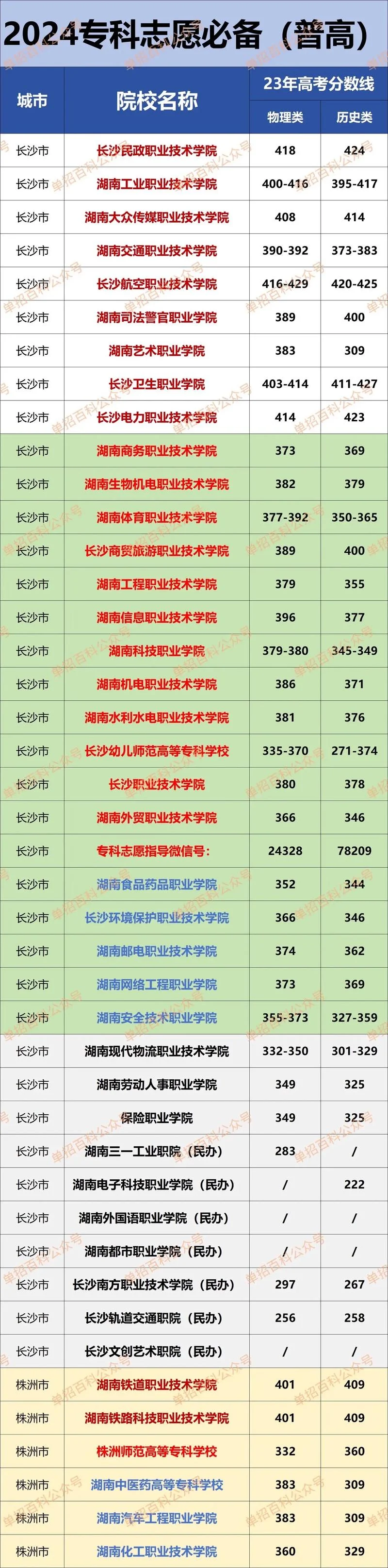 2024公办大专分数线-2024 公办大专分数线