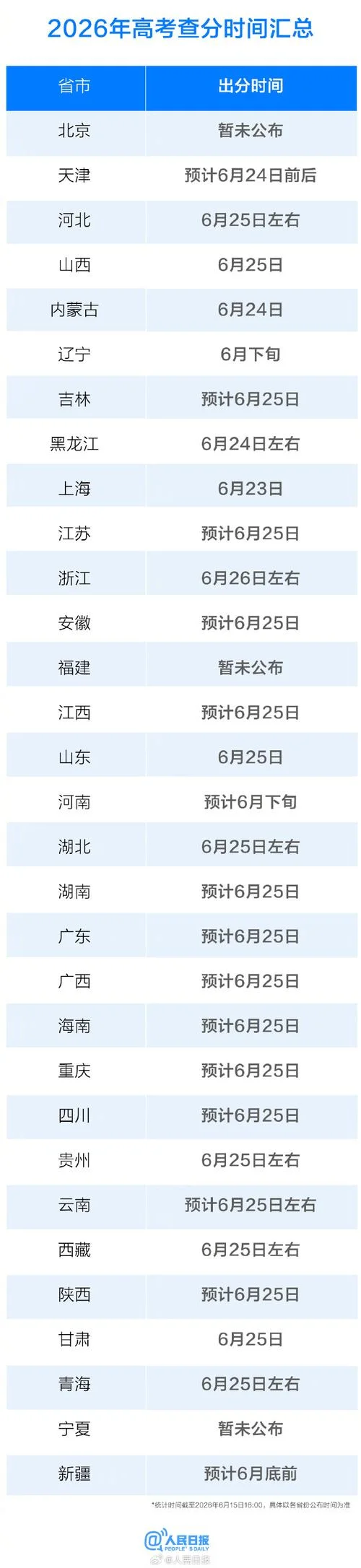 北京市高考成绩什么时候出来_2