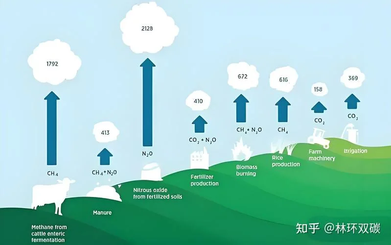 低碳是指什么排放量_2