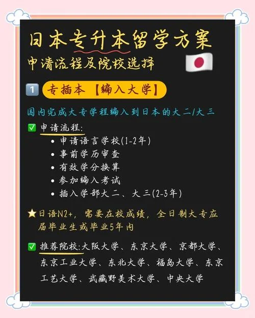 大专申请去日本留学_1