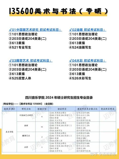 四川音乐学院考研-川音考研