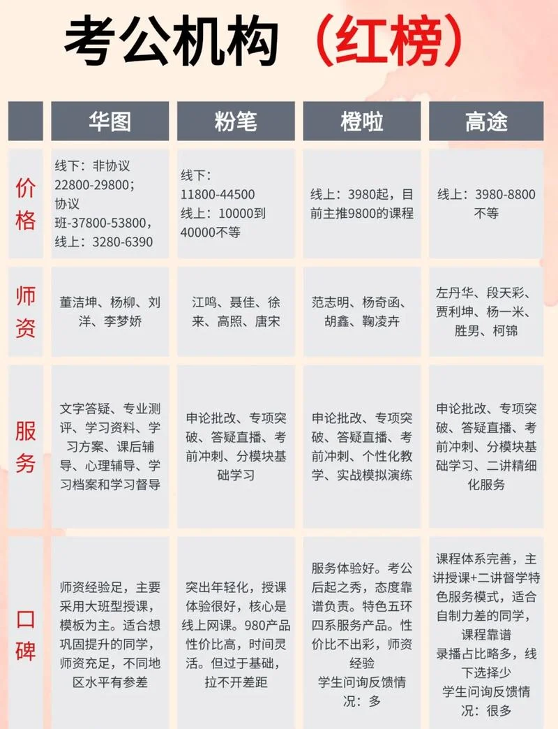 长治考研辅导班价格_1