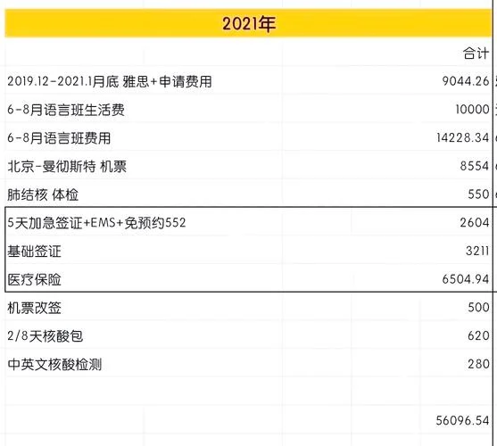 留学费用清单怎么填写_1