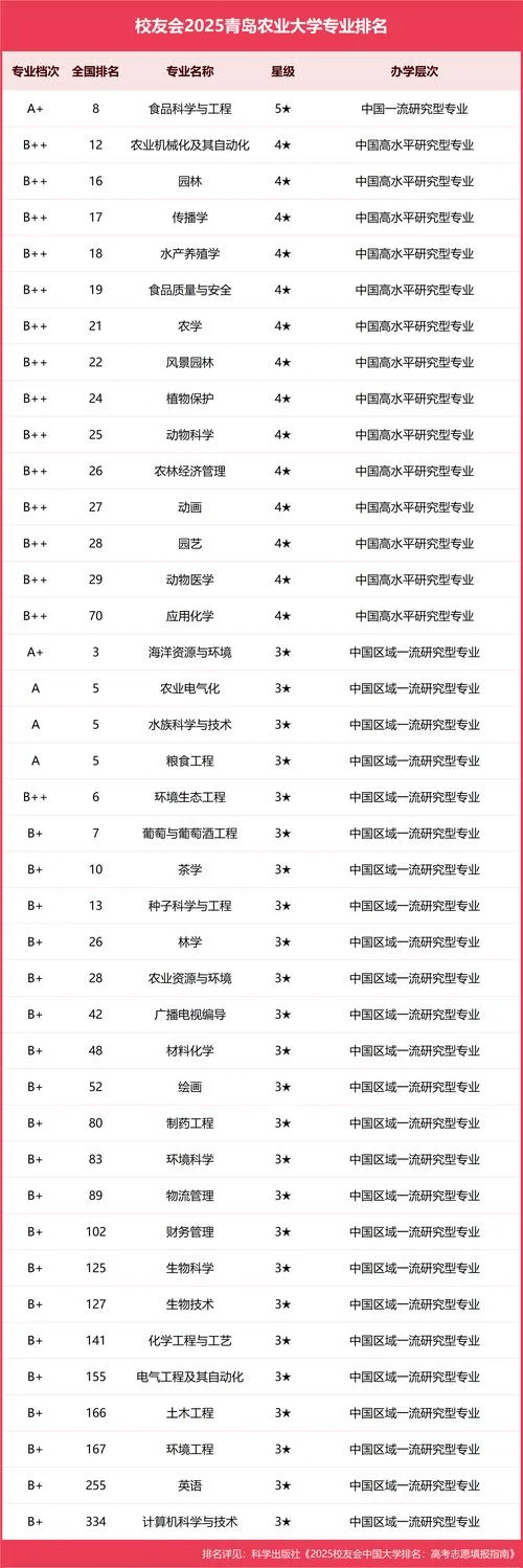 农业大学排名全国排名_1