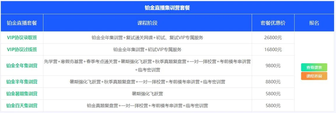 考研管综网课在哪里找-考研管综网课推荐