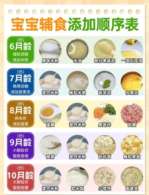宝宝辅食油哪个品牌好-宝宝辅食油选大牌