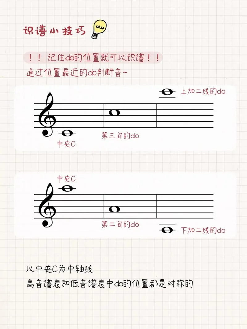 要怎么学钢琴五线谱-学钢琴五线谱方法