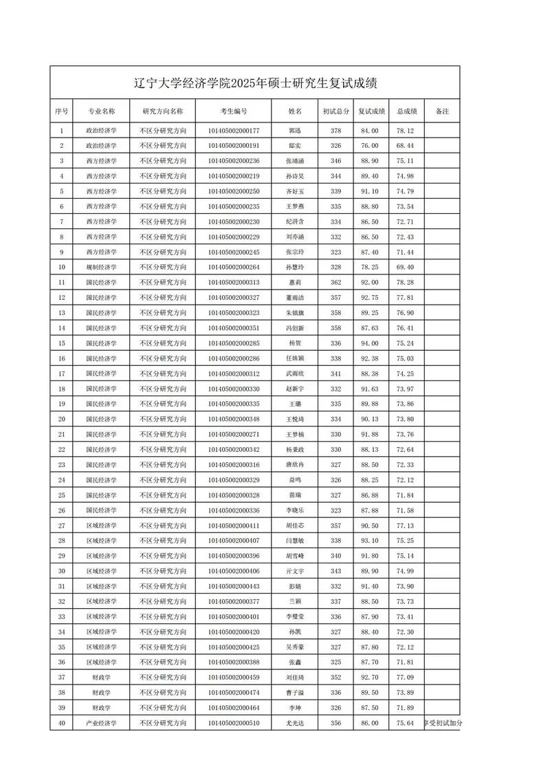 研究生留学假成绩单_1