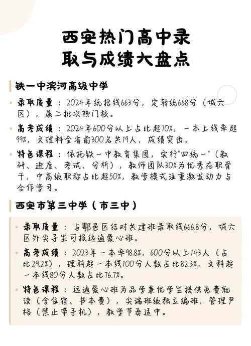 西安中学高考成绩_1