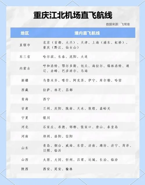 重庆江北机场属于哪个区-重庆江北机场属江北区