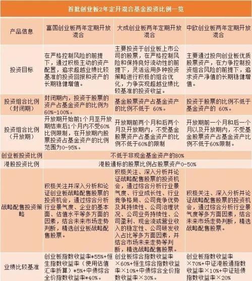 申请开通创业板条件_2