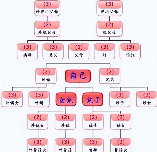 历史上被诛九族的人-诛九族者被杀