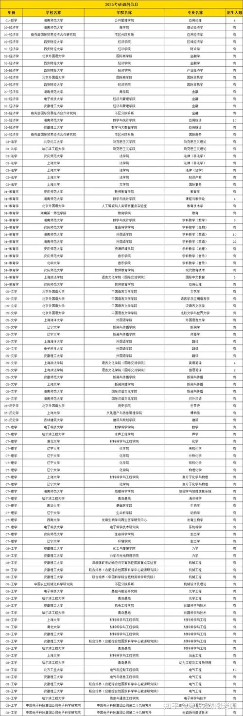 2020考研重大调剂信息_2