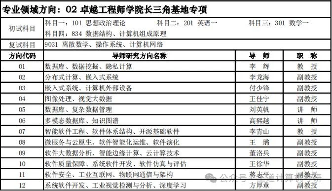 计算机软件工程师考研科目_2