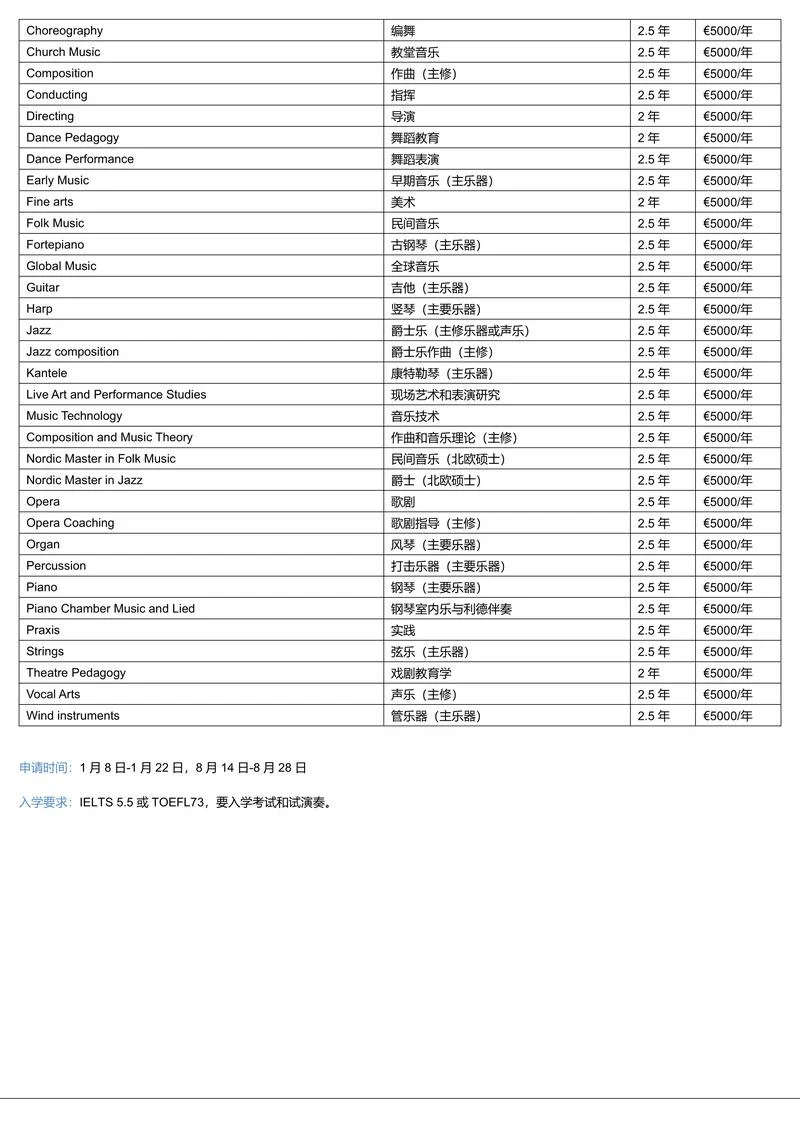 瑞典留学费用价格表-瑞典留学费用一览