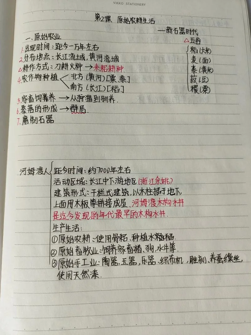 学霸笔记初中历史-初中历史学霸笔记