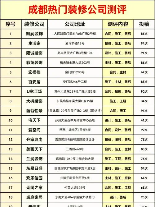 找哪家装修公司合适-找哪家装修公司