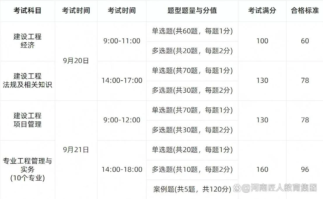 一建每门课考试时间-一建每门课考试时间