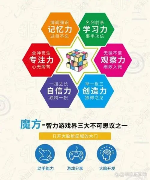 魔方课程感悟_2