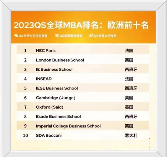 欧洲学院排名_1