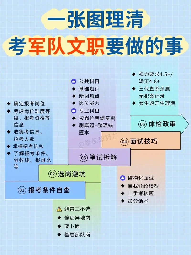部队文职报考专业限制_1