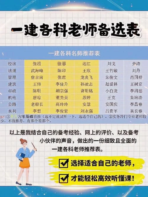 2020一建唐琼老师讲义-2020一建唐琼