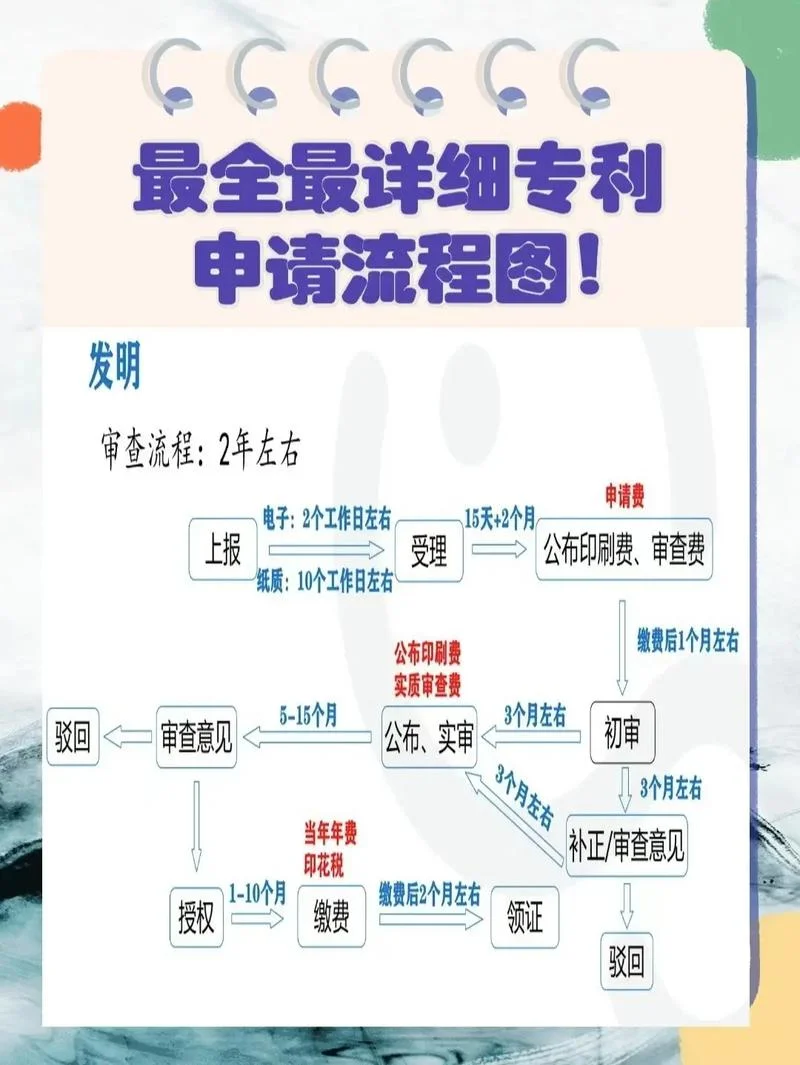 如何查专利文件_1