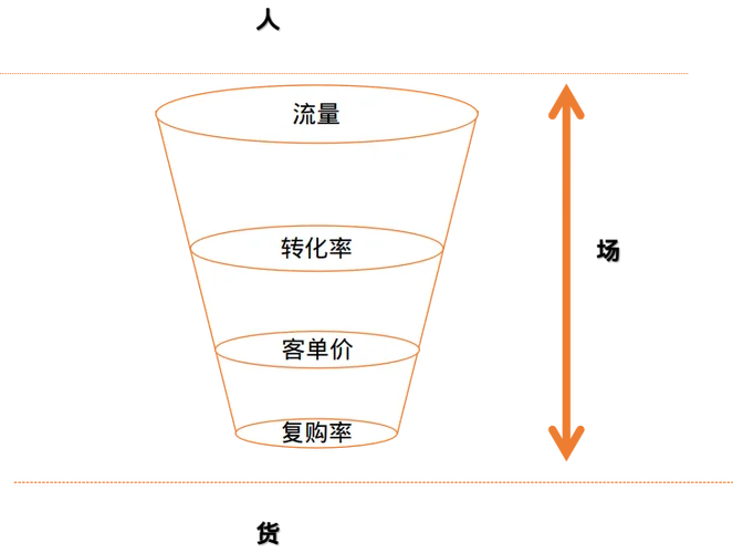 发现商业模式读后感-商业模式读后感