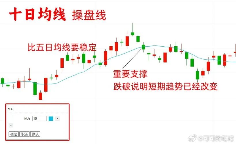 股票均线通道理论_1