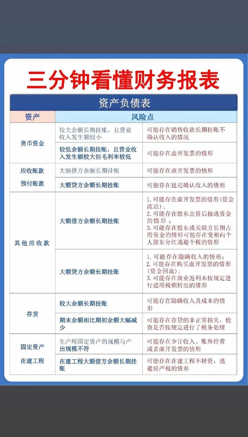 公司的财务报表在哪查_1