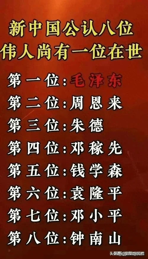 世界历史100伟人排位_1