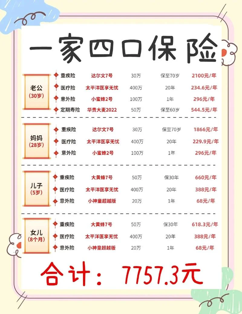 父母健康买什么保险好_1