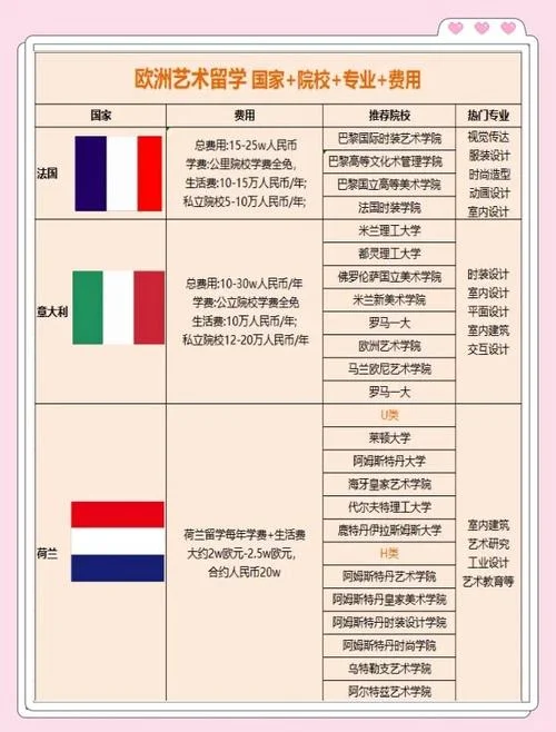 欧洲艺术研究生留学-欧洲艺术硕士留学