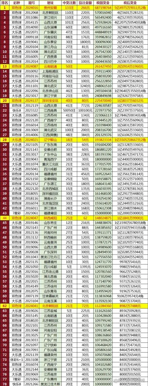 福利彩票历史最大奖-福彩史上最大奖