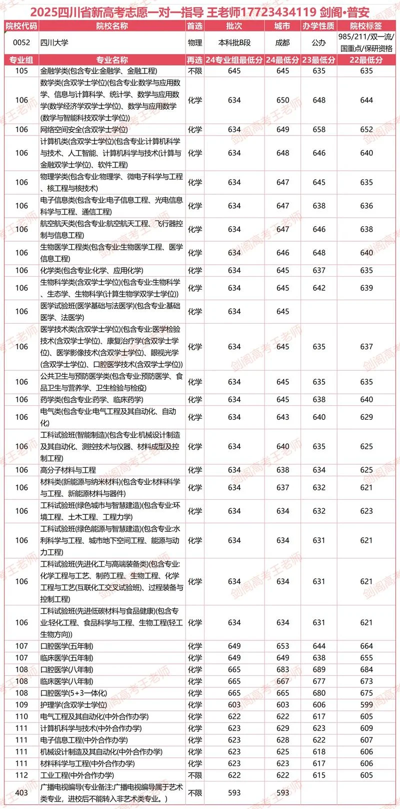 四川大学的考研分数线_1