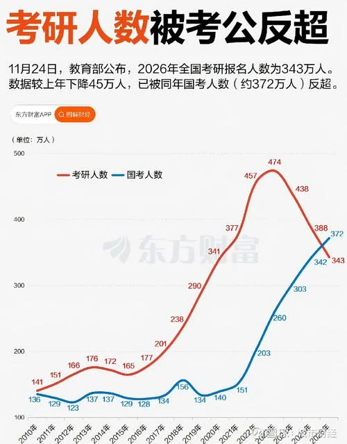 公务员考试报考人数_1