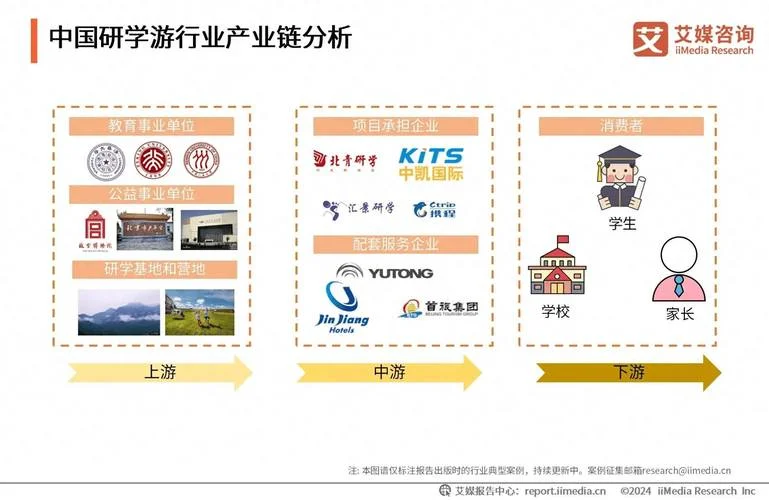 公司上游和下游是什么_1