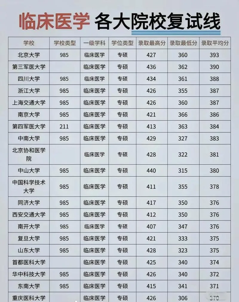 温州医科大学录取分数线_2
