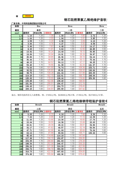 16平方的电缆多少钱_2