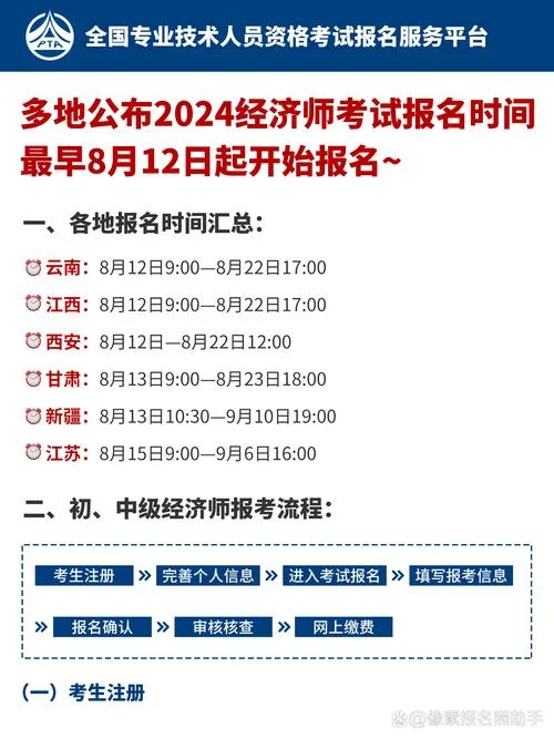 中级经济师报考网站_1