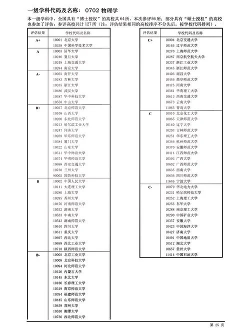 考研院校难度排名一览表_1