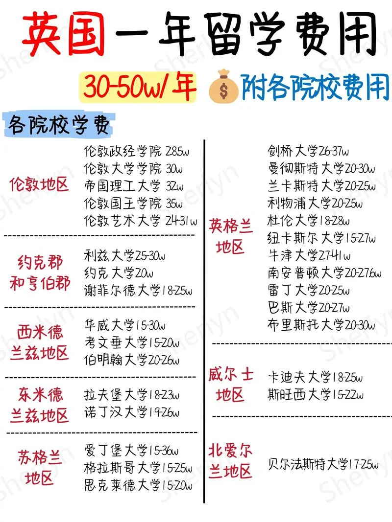 学位英语报名费_2