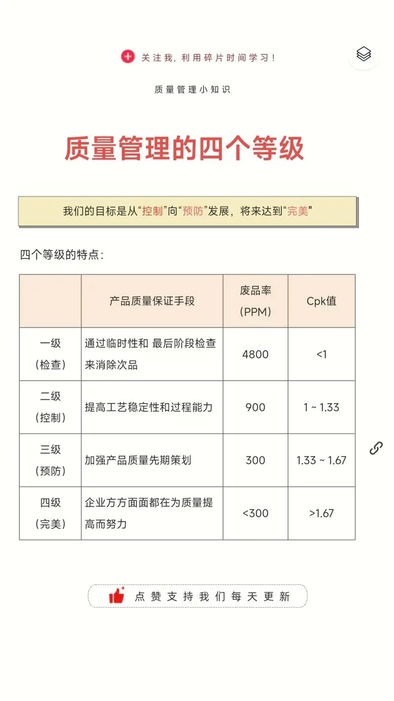 什么是直销级差_2