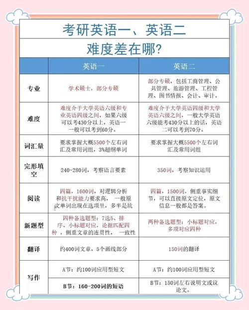 考研英语单项选择_1