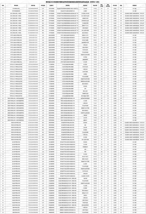 技校报名费_2